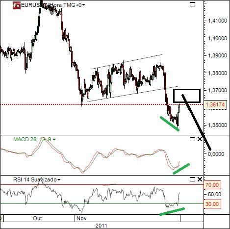 eurusd 10-11-2011 1.jpg