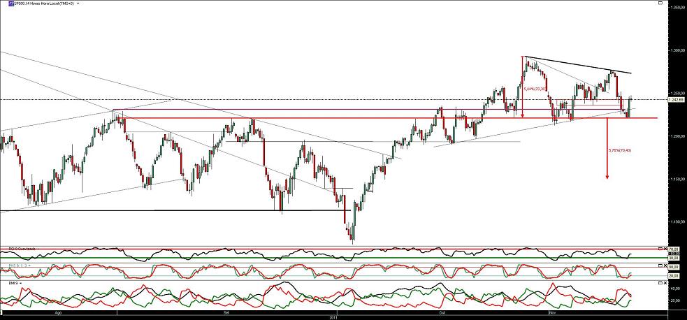 091111 sp500 4h cfd b.JPG