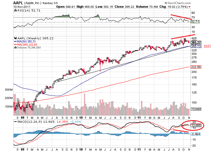 aapl 10-11-2011.png