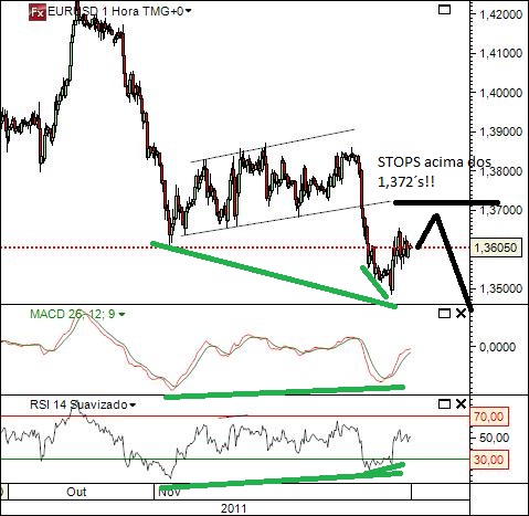 eurusd 10-11-2011 2.jpg