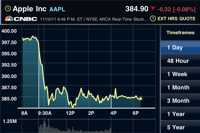 AAPL101111.PNG