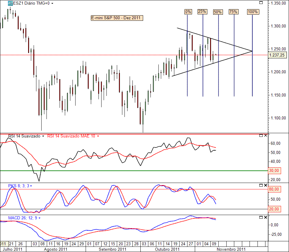 E-mini S&P500 10-11-2011.gif