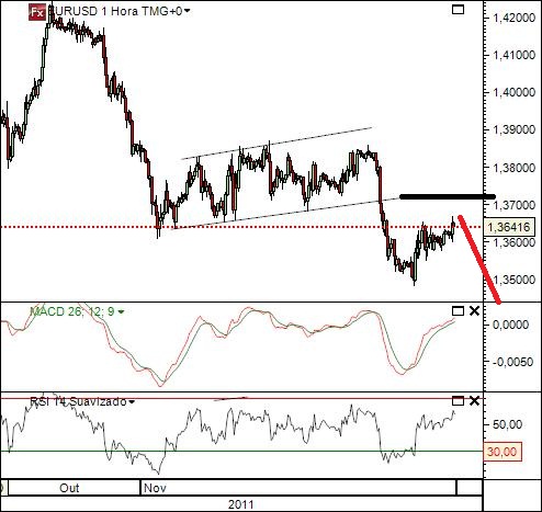 eurusd 11-11-2011.jpg