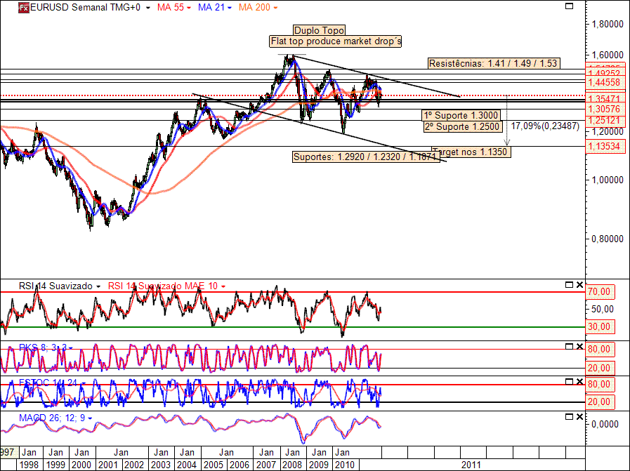 EURUSD 11-11-2011.gif