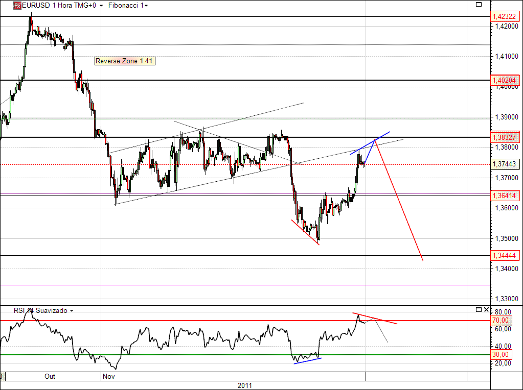 EURUSD 11-11-2011 3.gif