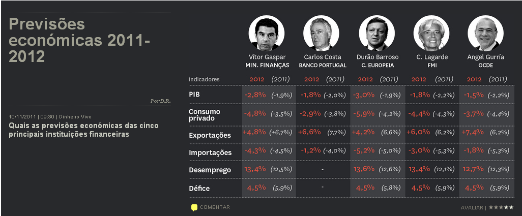 previsoes 2012.PNG