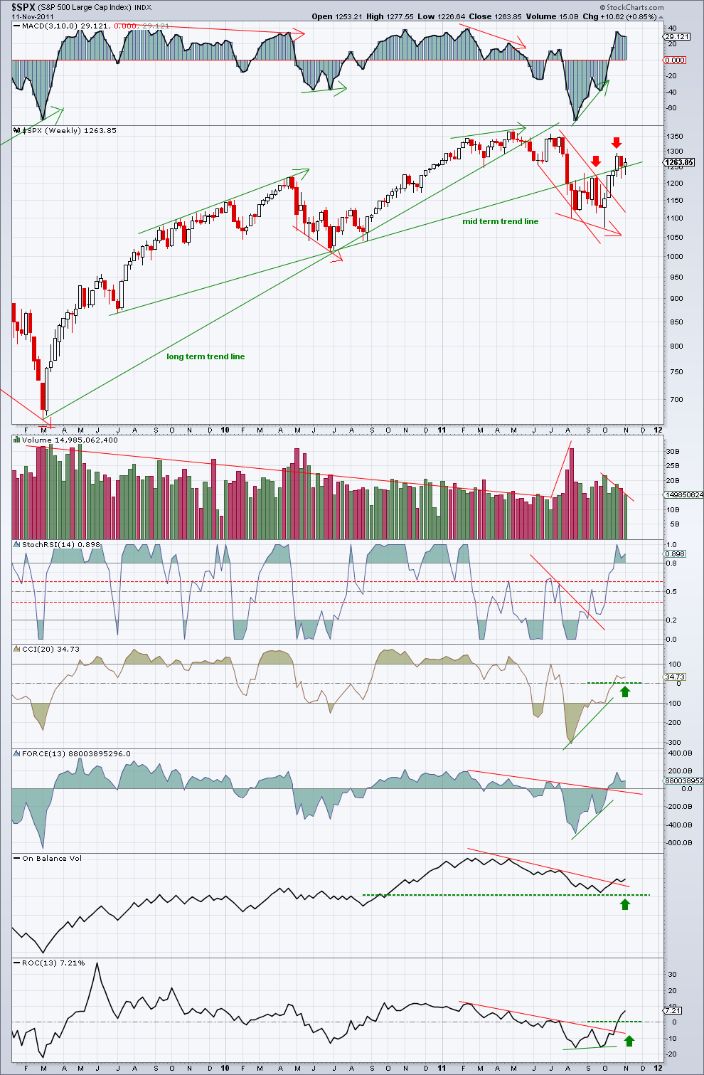 spx 11-11-11  weekly chart.png