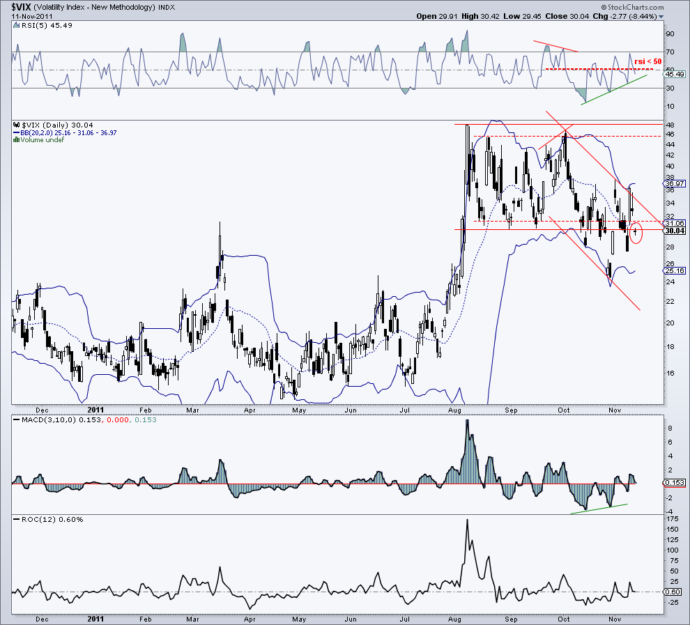 vix 11-11-11.png