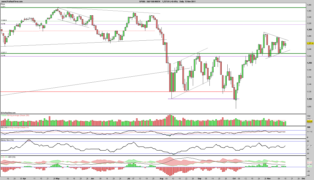 151111 sp500 b.PNG