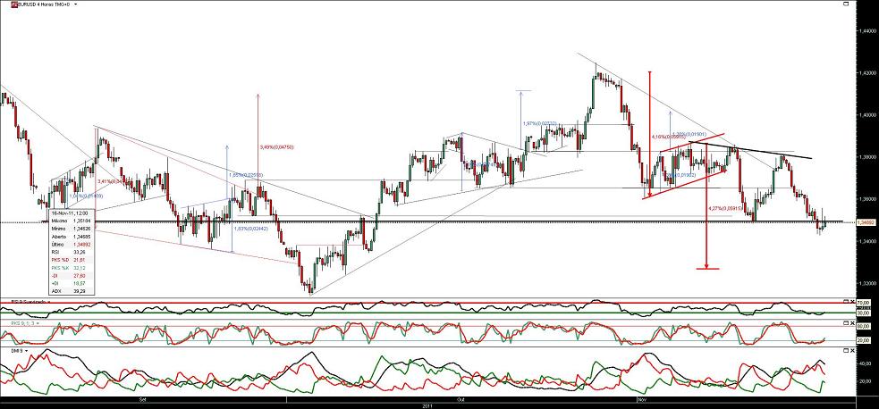 151111 EurUsd 4h b.JPG