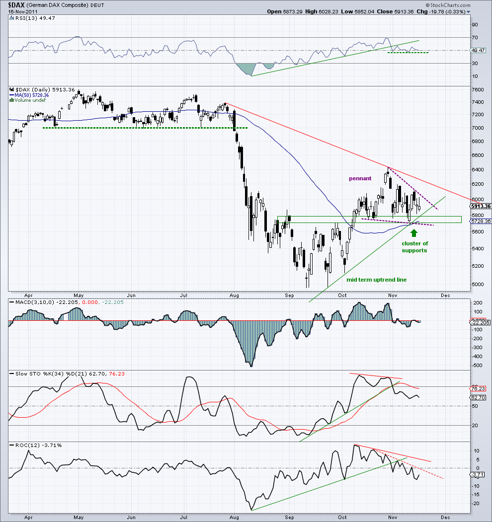 dax 16-11-11.png
