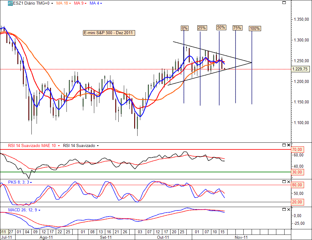 E-mini S&P500 16-11-2011.gif