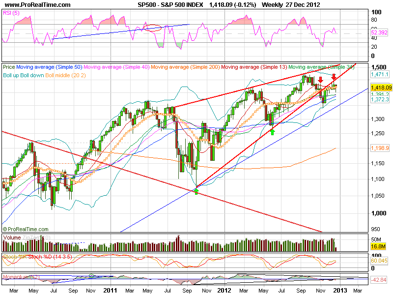 S&P 500 INDEX.png