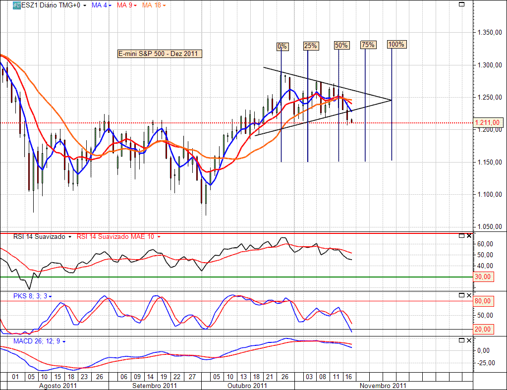 E-mini S&P500 17-11-2011.gif