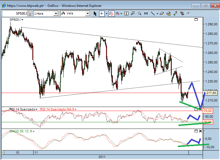 sp 18-11-2011.png