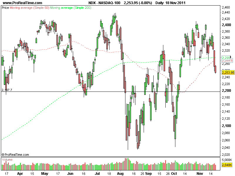 NASDAQ-100.png
