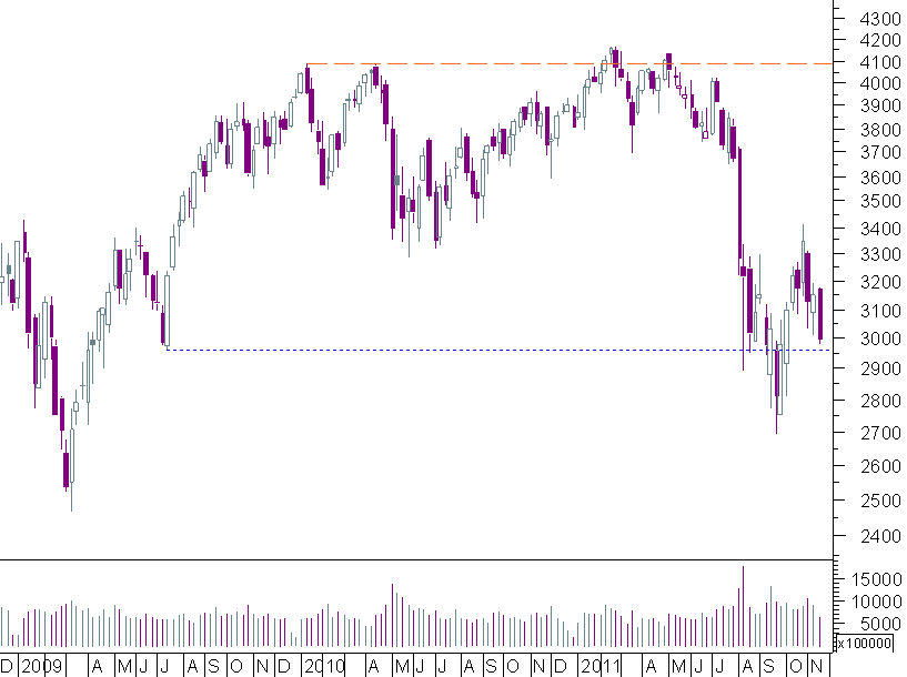 cac semanal.png