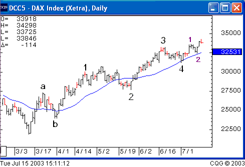 Dax-Elliot.gif