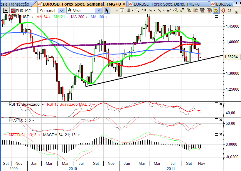 eurusd 20-11-2011.png