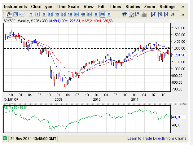 SPX500.PNG