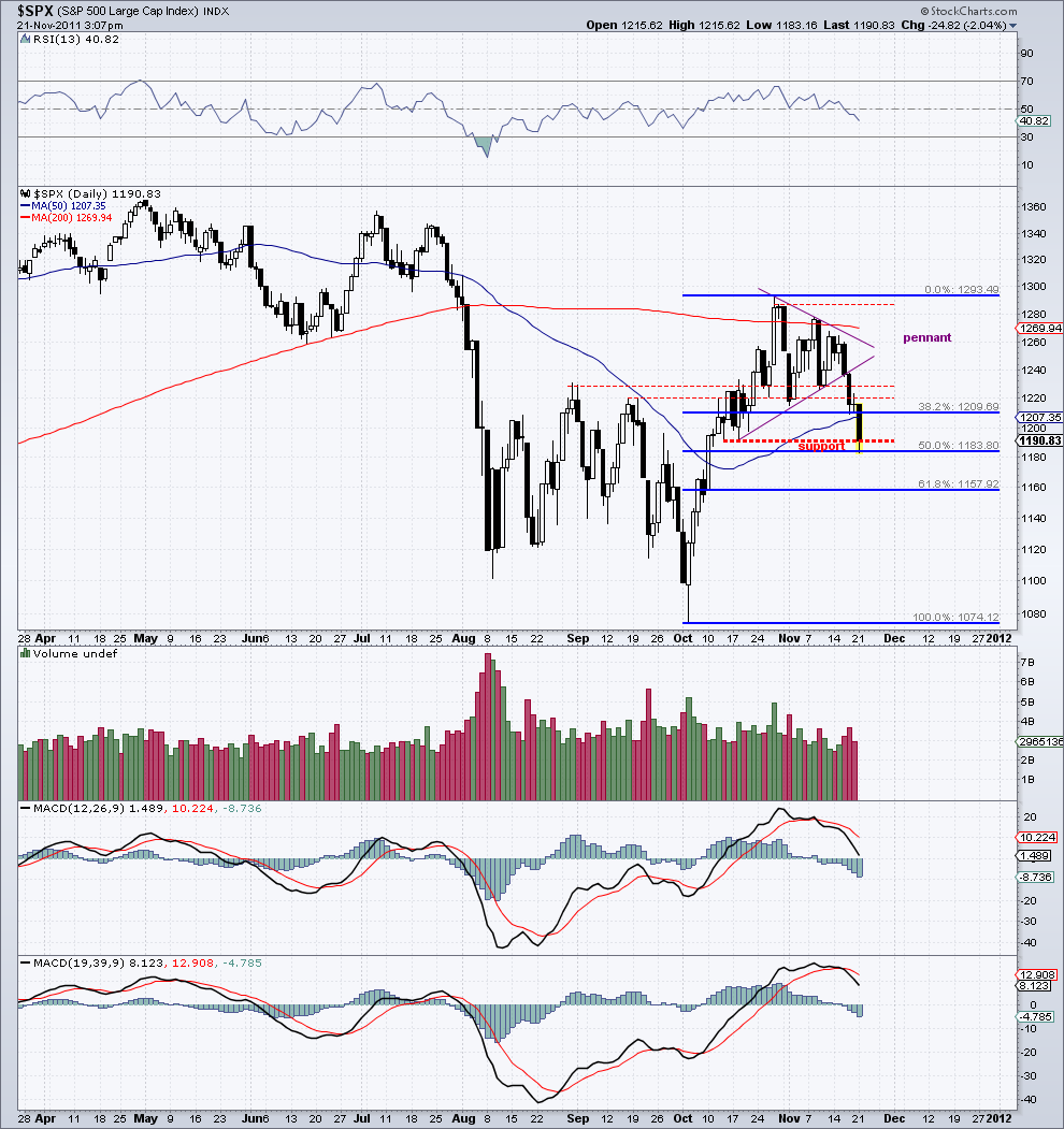 spx 21-11-11.png
