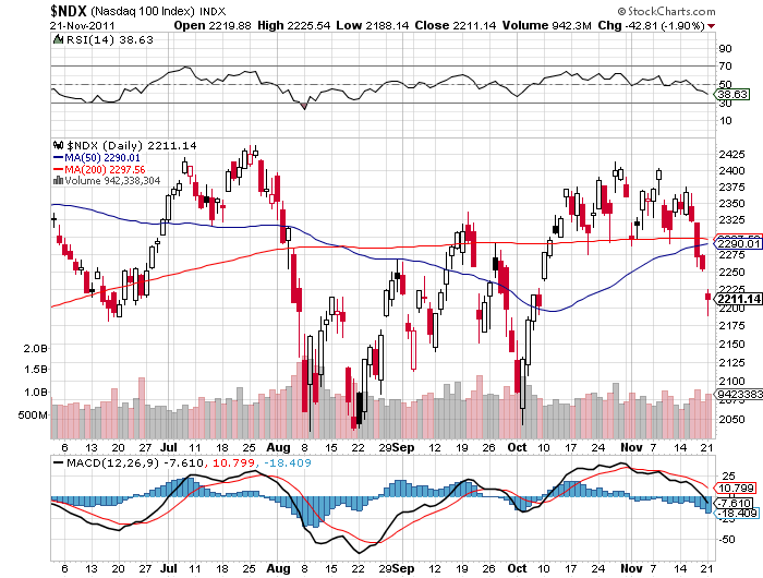 ndx 21-11-2011.png