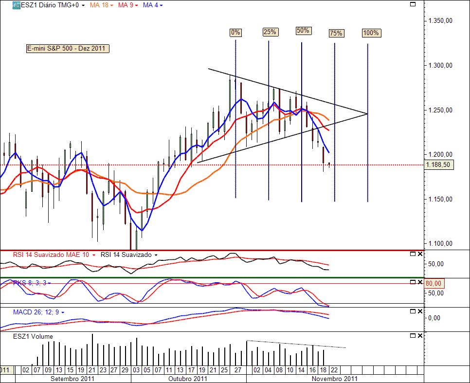 E-mini S&P500 21-11-2011.gif