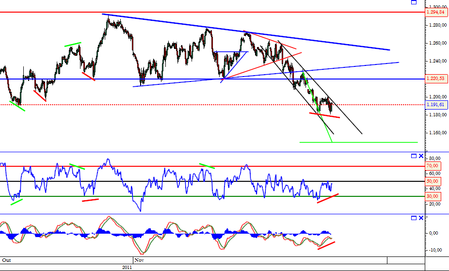 SP500 22-11-2011.png