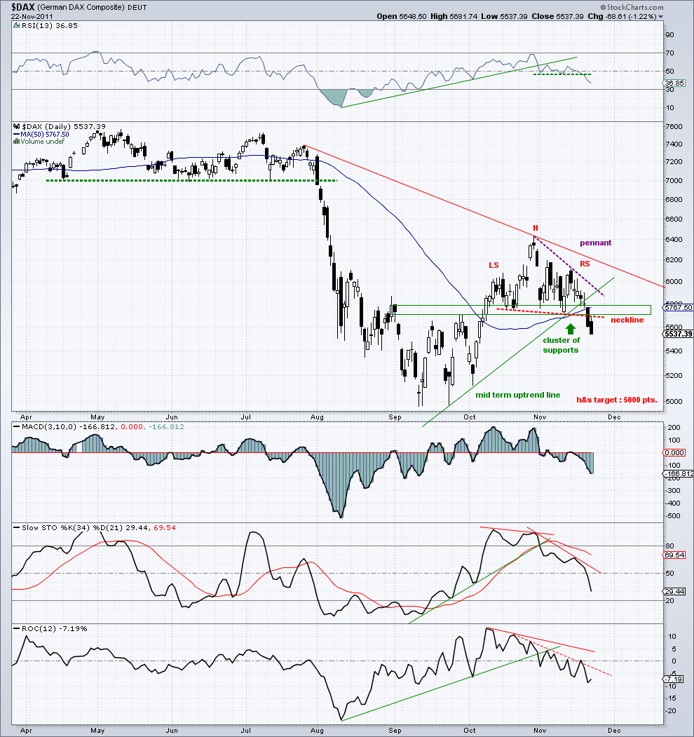 dax 30  22-11-11.png