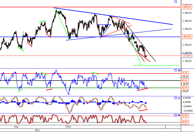 SP500 23-1-2011.png
