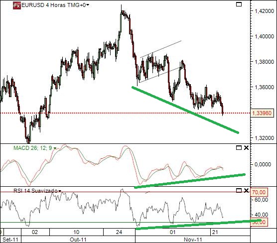 eurusd 23-11-2011.jpg