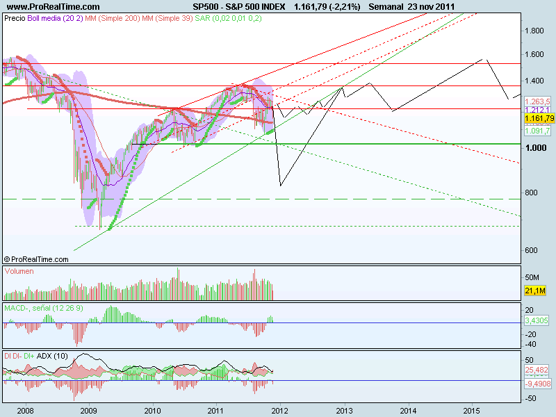 S&P 500 INDEX.png