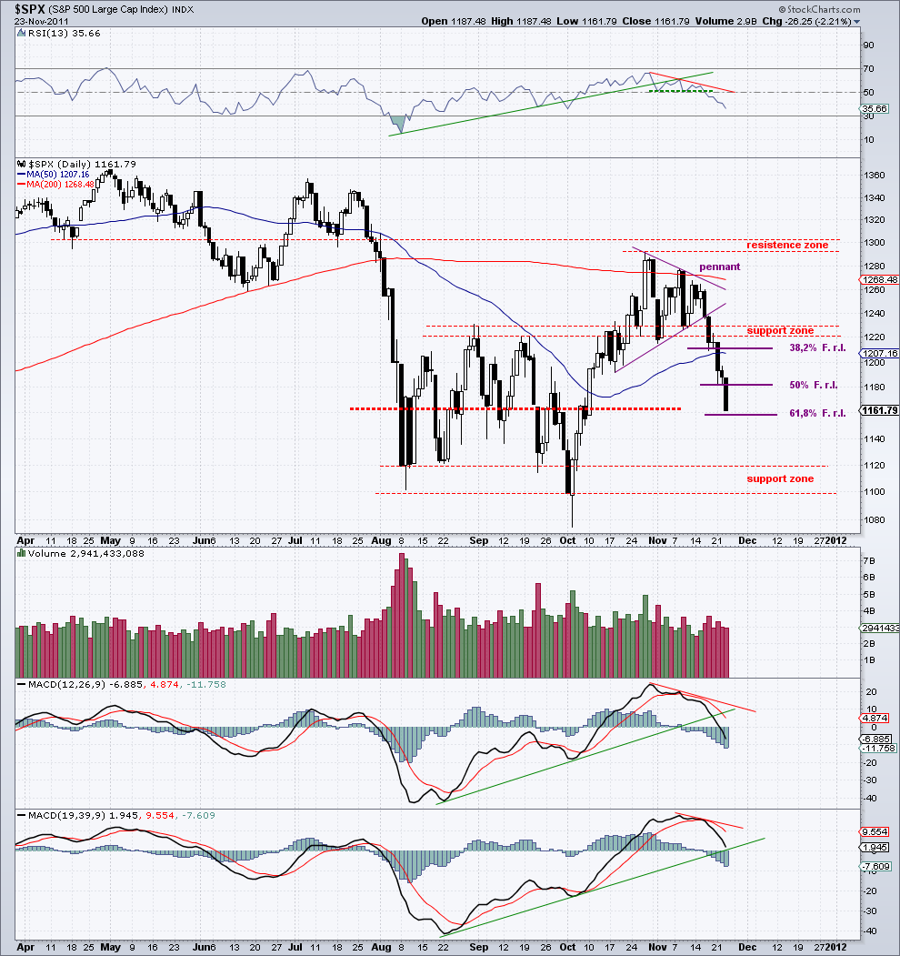 spx 23-11-11.png