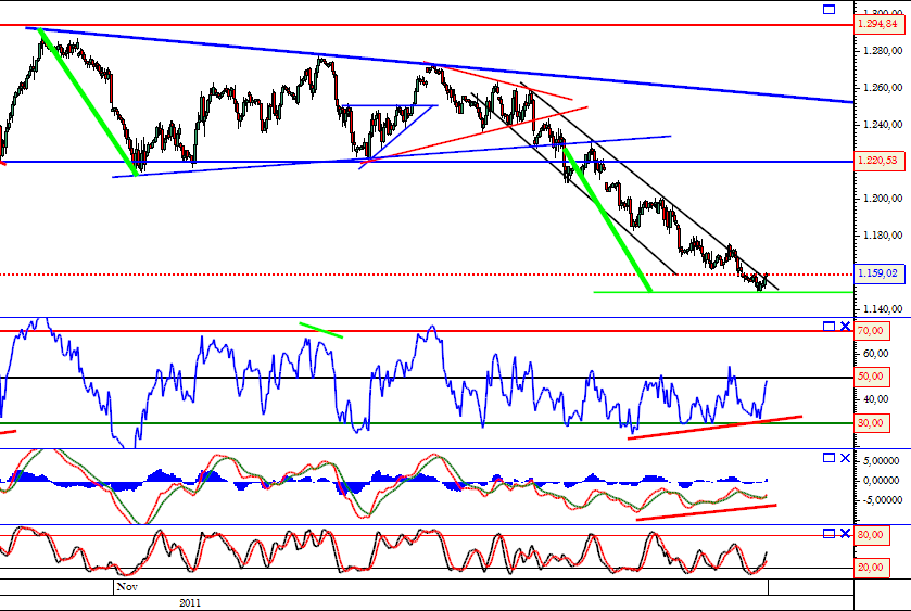 SP500 25-11-2011.png