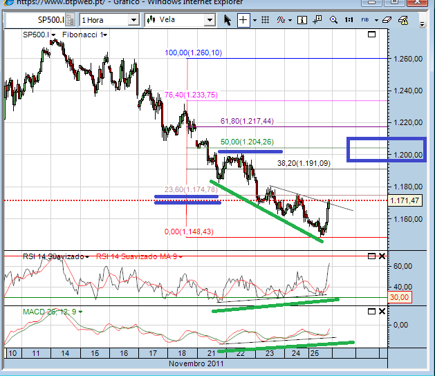 sp 25-11-2011 1.png
