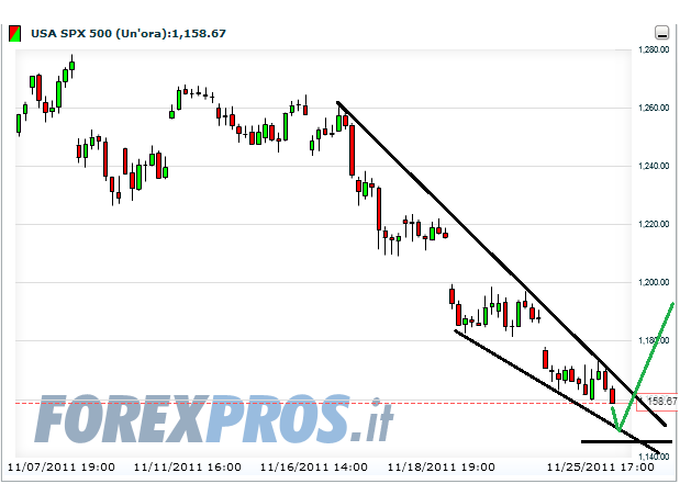 sp 26-11-2011 cash.png