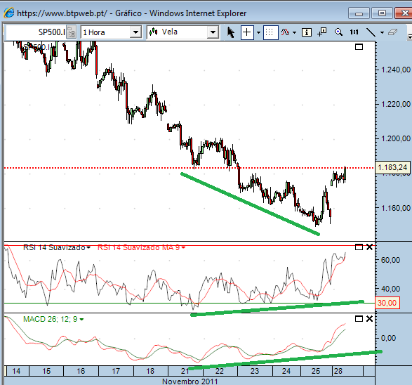 sp 28-11-2011.png
