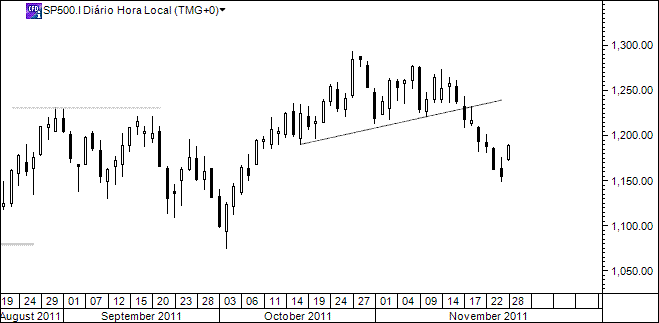 s&p500.gif