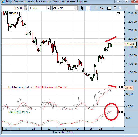 sp 28-11-2011 1.png