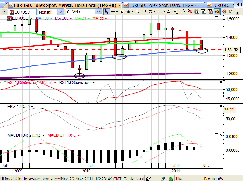 eurusd 28-11-2011.png