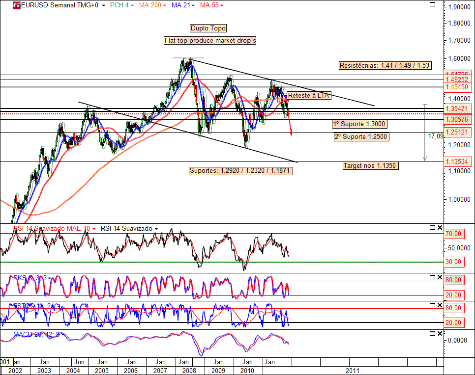 EURUSD 28-11-2011.gif