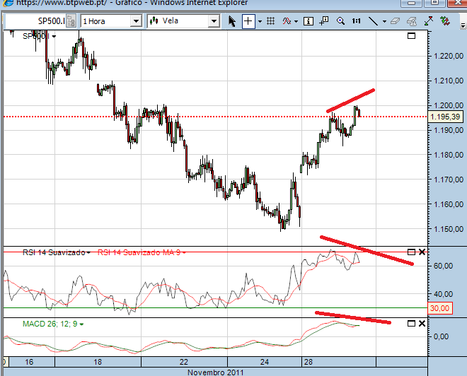 sp 29-11-2011.png
