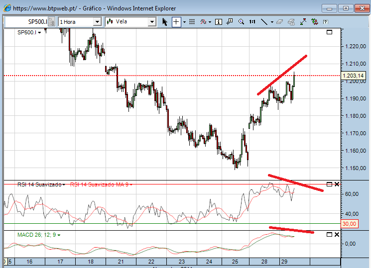 sp 29-11-2011 1.png