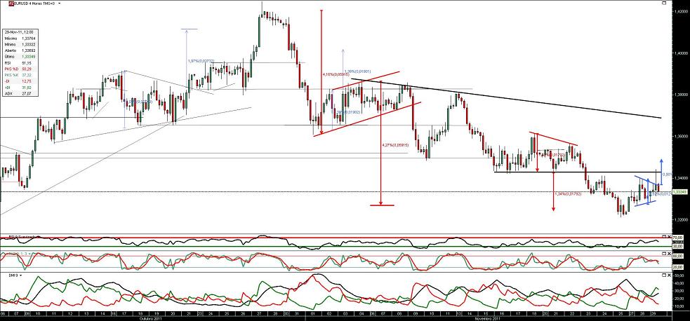 291111 EURUSD 4h b.JPG