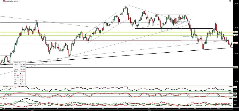 291111 EURUSD b.JPG
