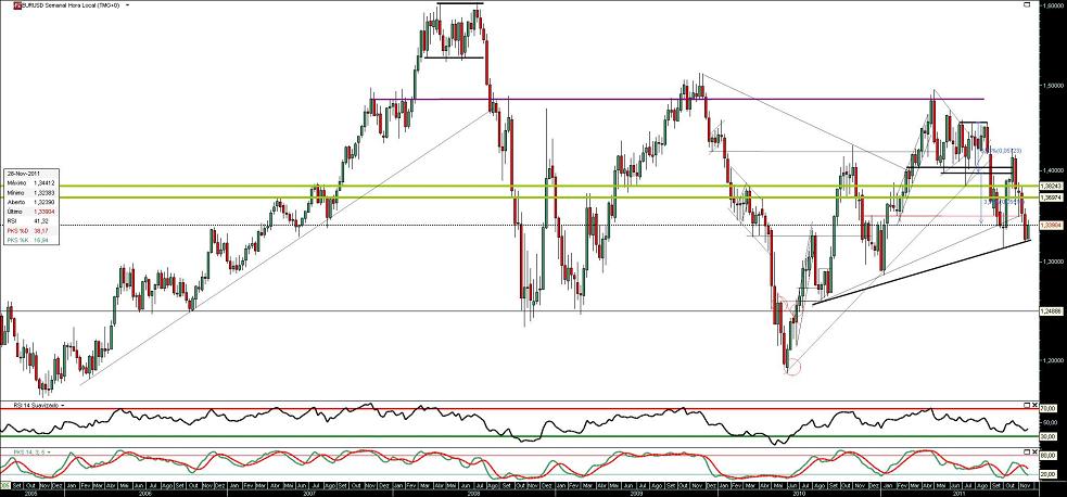 291111 EURUSD S b.JPG