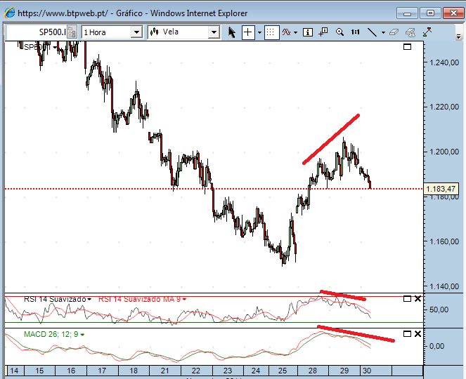 sp 30-11-2011.png