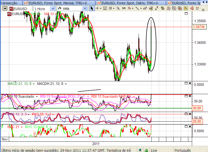 eurusd 30-11-2011.png