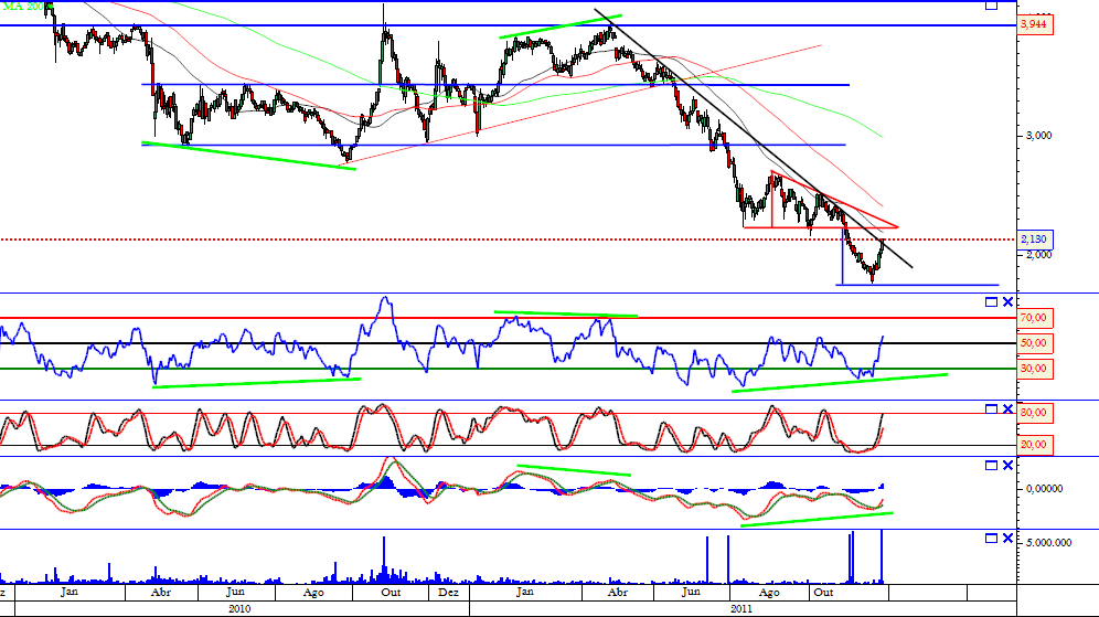 ZON 30-11-2011.png