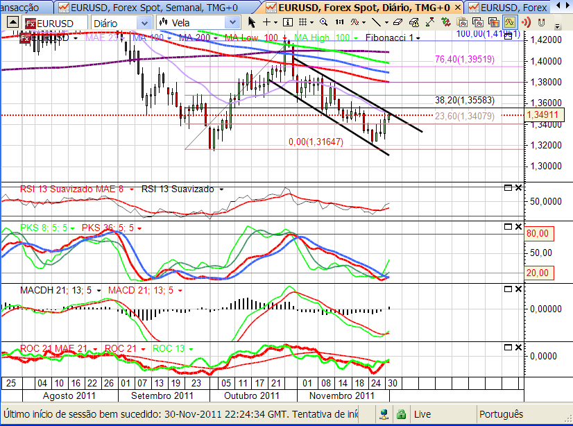 eurusd 1-12-2011.png